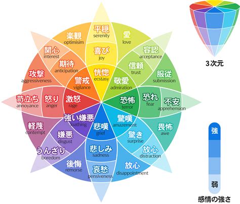 感情|感情（かんじょう）とは？ 意味・読み方・使い方をわかりやす。